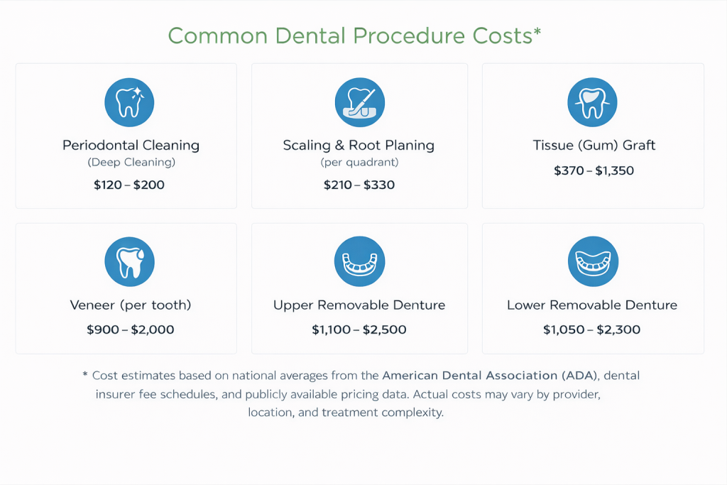 common dental procedures and cost 