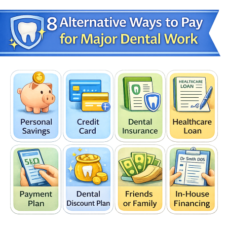 8 alternative ways to pay for major dental work