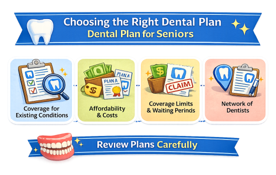 Blue Shield Dental Plans For Seniors