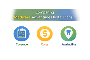 How to compare plans, enroll and find lower-cost dental care