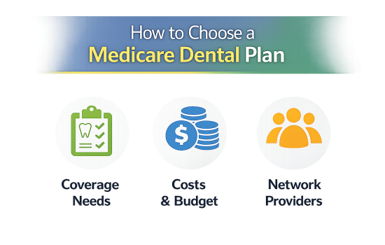 Dental Coverage and Services