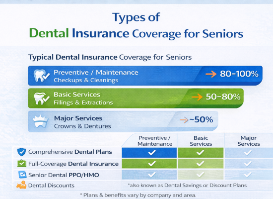 Types Of Dental Care For Seniors