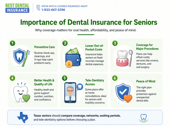 Benefits of dental insurance for seniors